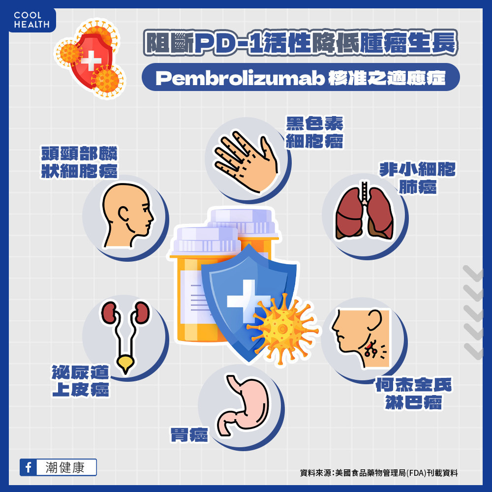 治療反應率因人而異  PD-1免疫檢查點抑制劑的可能副作用