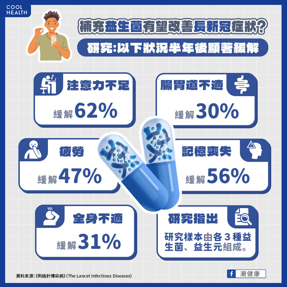 新冠後遺症好不了怎麼辦？ 《刺絡針》：攝取益生菌有望緩解症狀