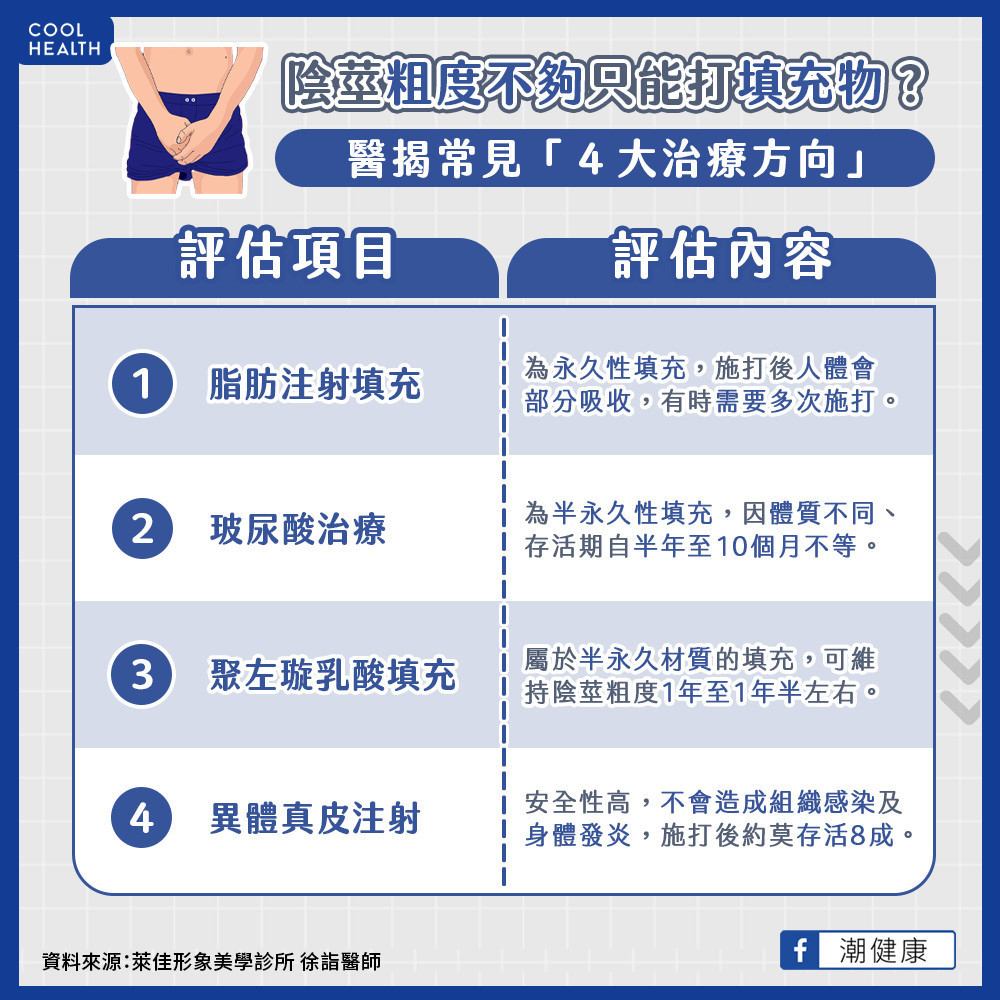 陰莖增粗只能靠注射填充物？  打「生長因子」可順便治療陽痿？