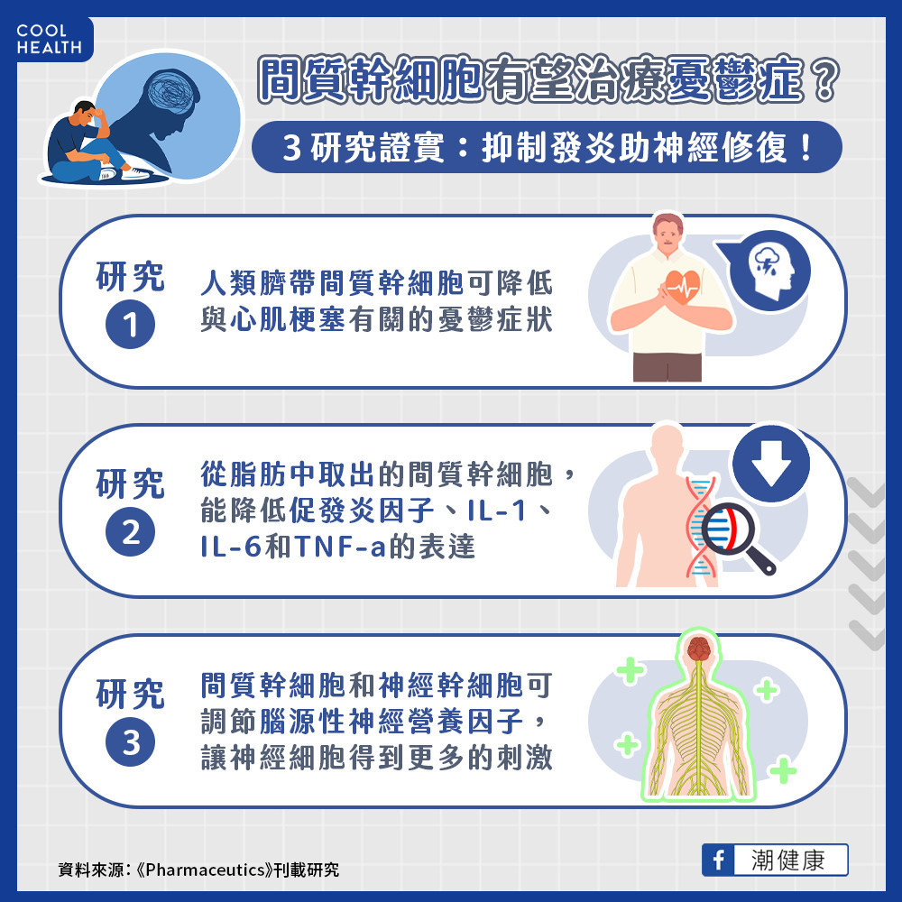 抑制發炎幫助神經細胞修復！  間質幹細胞有望治療憂鬱症？