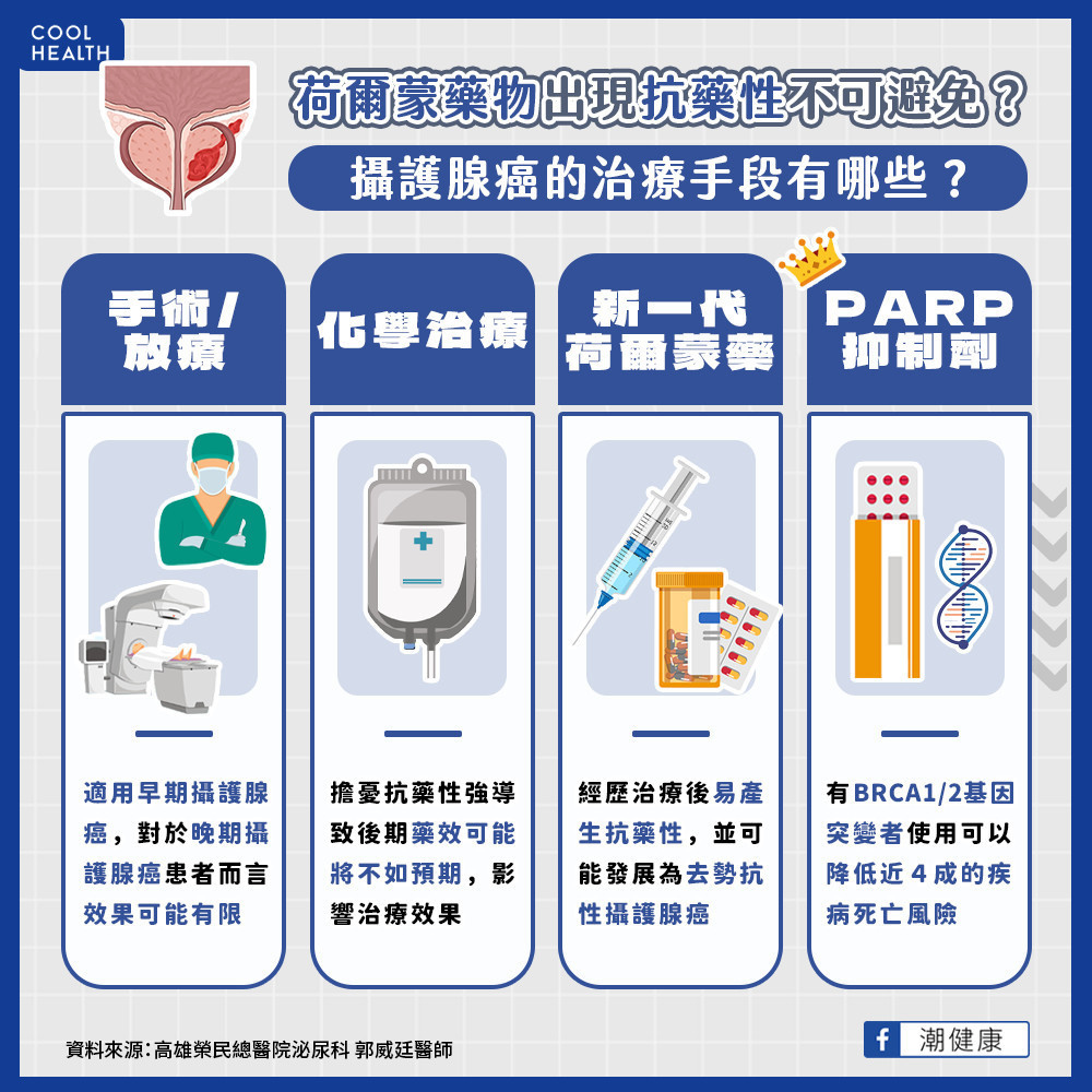 荷爾蒙抗藥性不可避免？  攝護腺癌走向精準治療