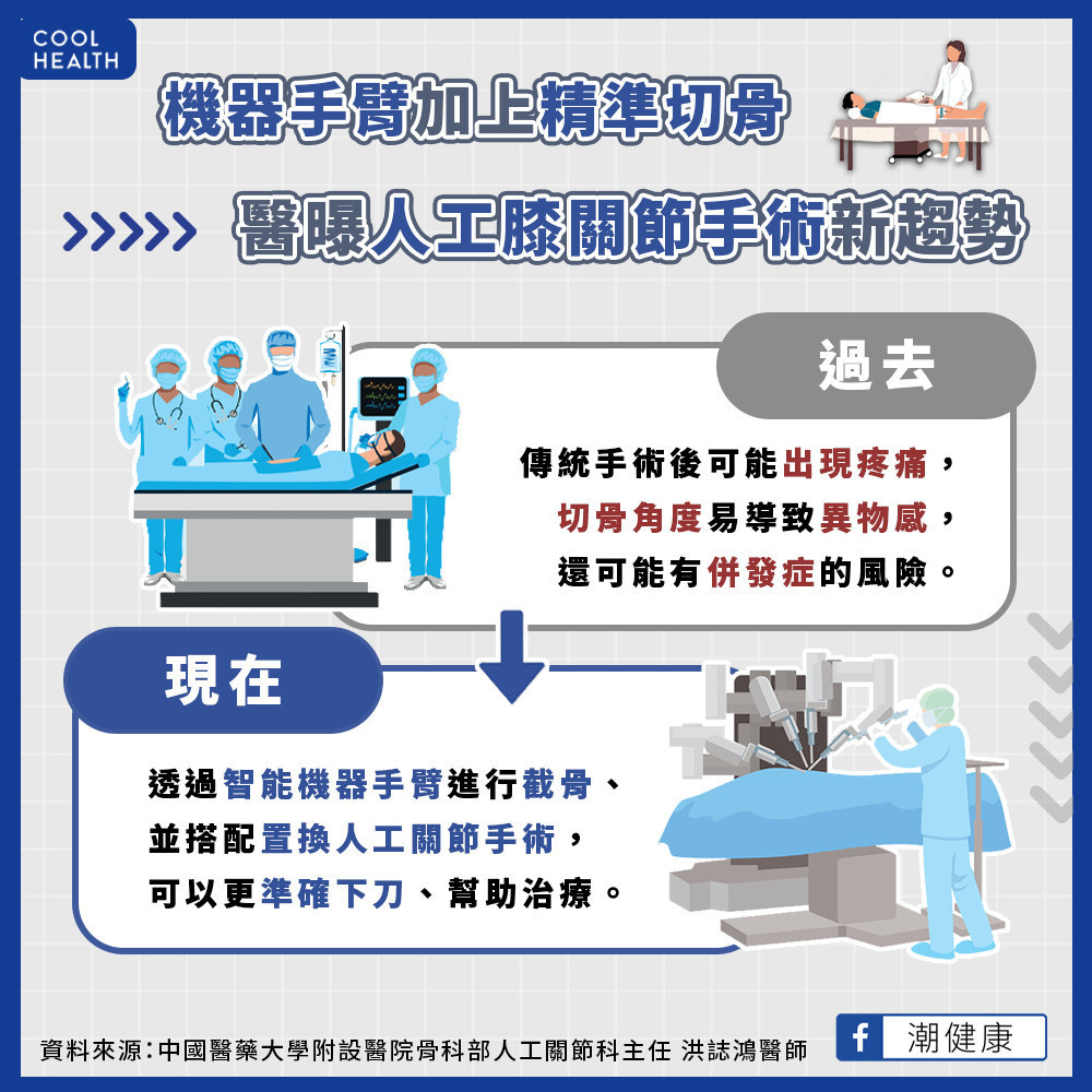 不敢換人工關節？ 擔心手術失敗與疼痛是主因