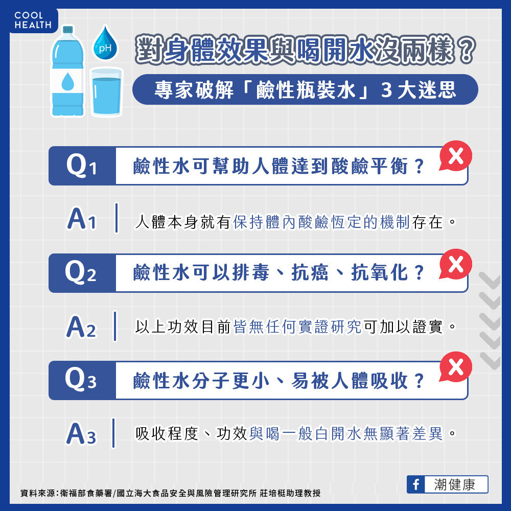 功效與「喝白開水」沒兩樣？ 專家破解「鹼性瓶裝水」3大迷思