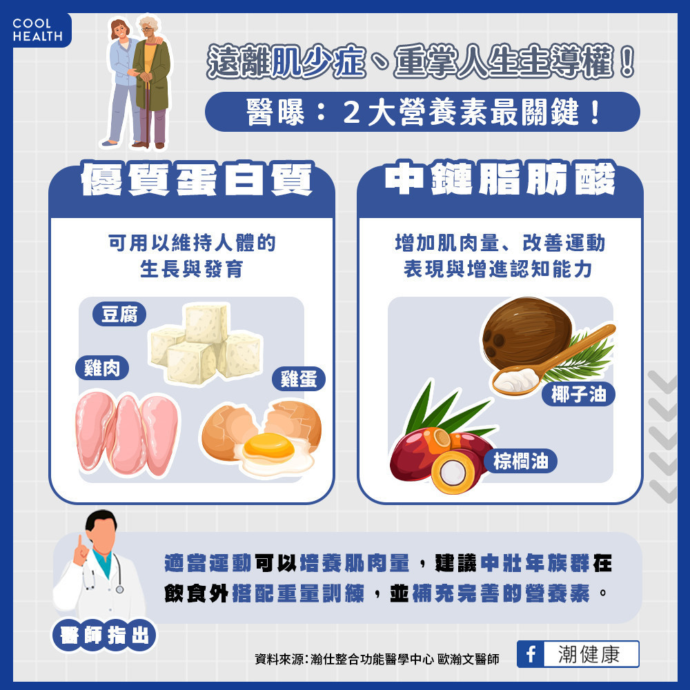 遠離肌少症、重掌人生主導權！  2大營養素最關鍵 ：優質蛋白質、中鏈脂肪酸