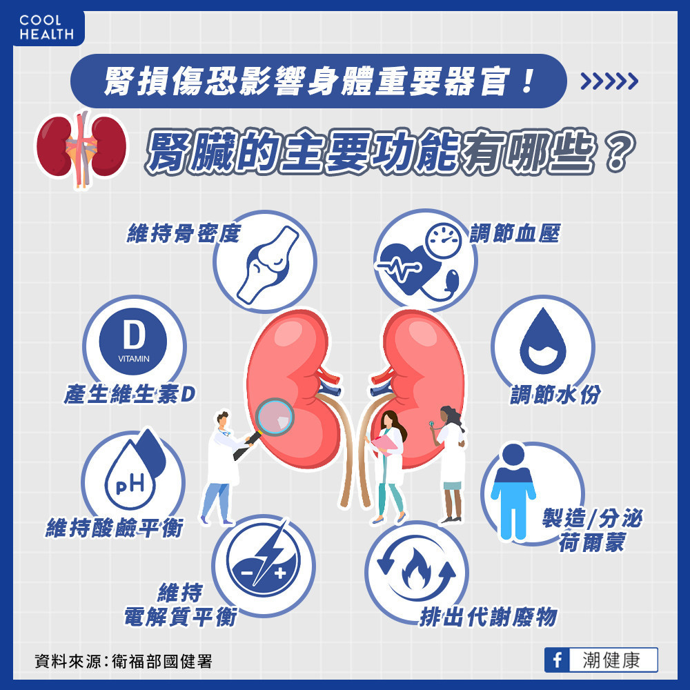 腎功能剩50%沒症狀？  腎損傷連帶傷害「重要器官」