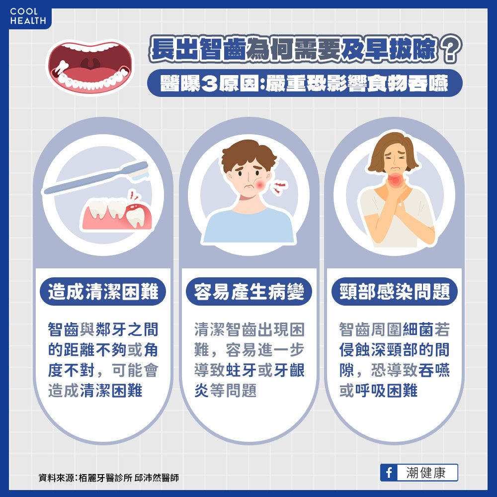 人人都有4顆智齒？ 醫師：與基因遺傳有關！