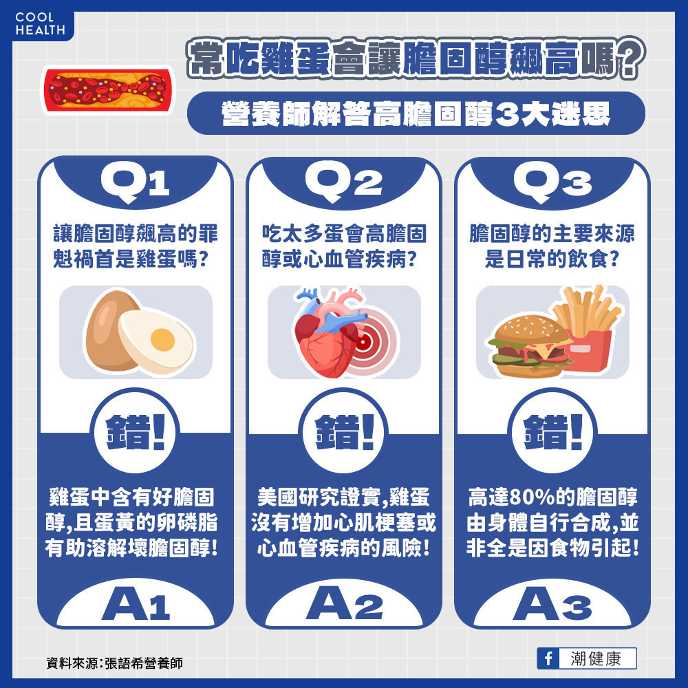 讓膽固醇飆高的不是「雞蛋」！  營養師：「這2種物質」才是罪魁禍首