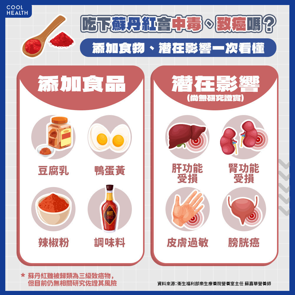 吃下蘇丹紅會中毒、致癌嗎？  添加食物、潛在影響一次看懂