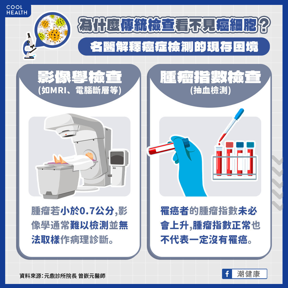 0.7公分就是極限了！  為何傳統檢查難以監測癌細胞？