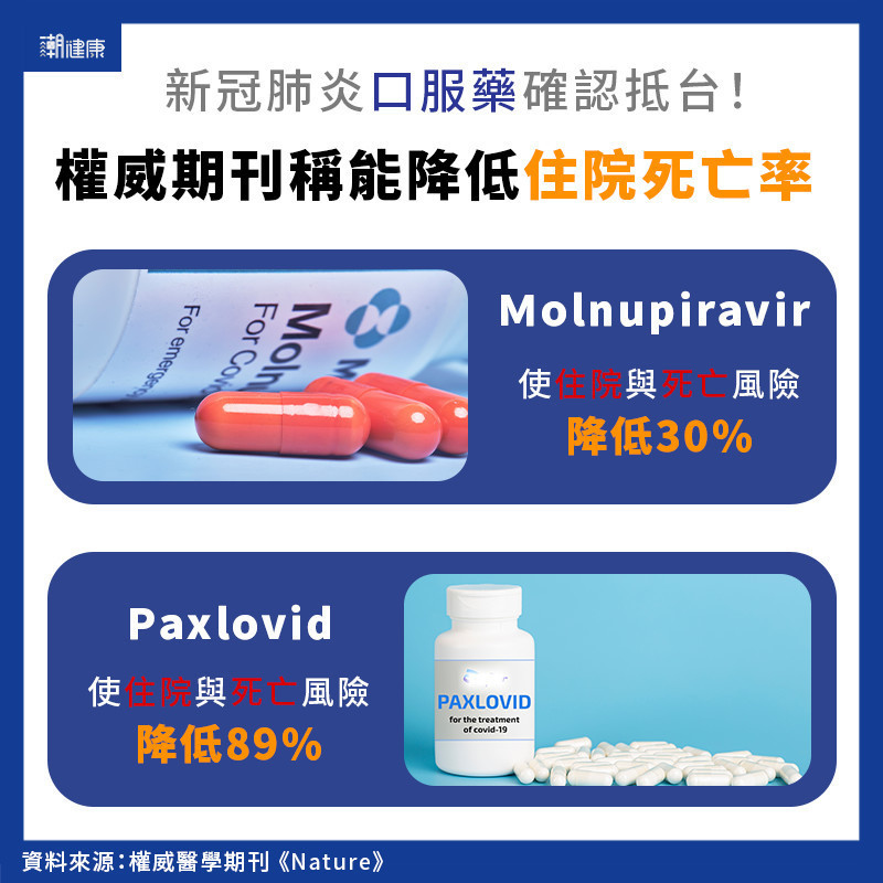 口服藥甫獲各國批准上市  科學家卻急於尋找「替代方案」？