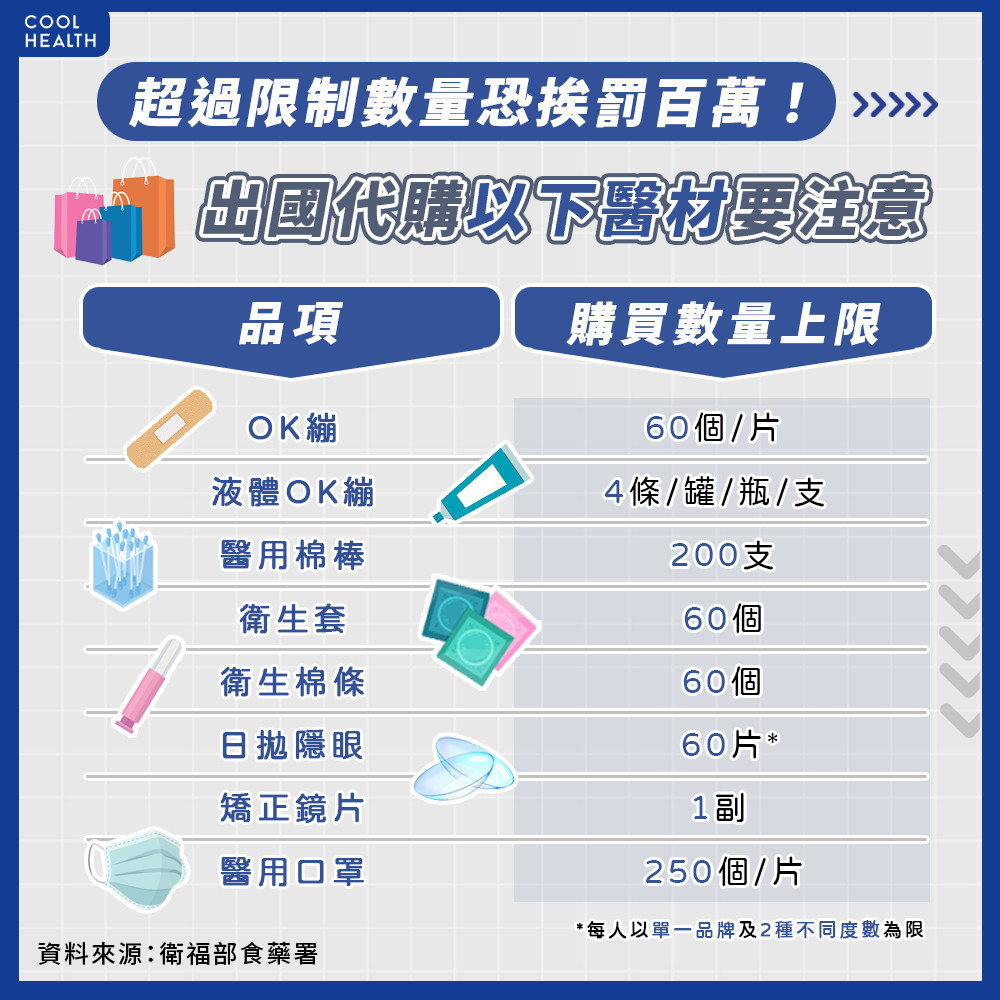 幫親友代購隱眼、口罩要小心！  超過「這數量」恐挨罰百萬