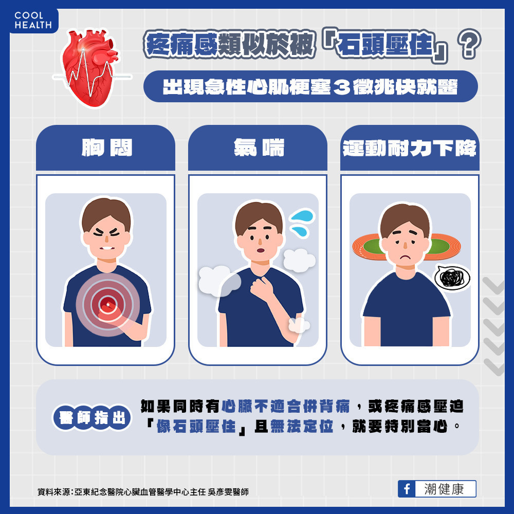 疼痛感像被「石頭壓住」是心臟病？  日夜溫差大注意心肌梗塞徵兆