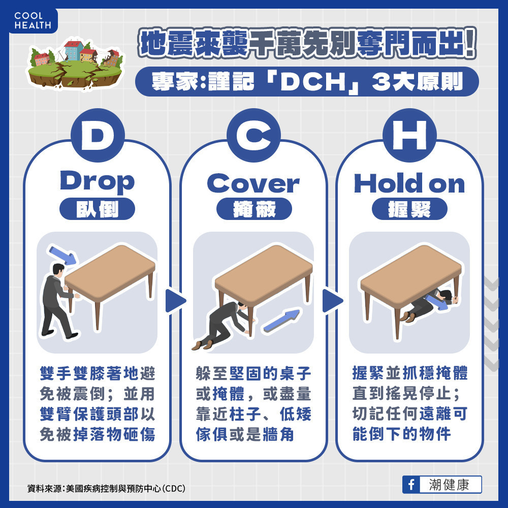 遇強震「馬上逃跑」是錯的！  專家教「正確3步驟」保命