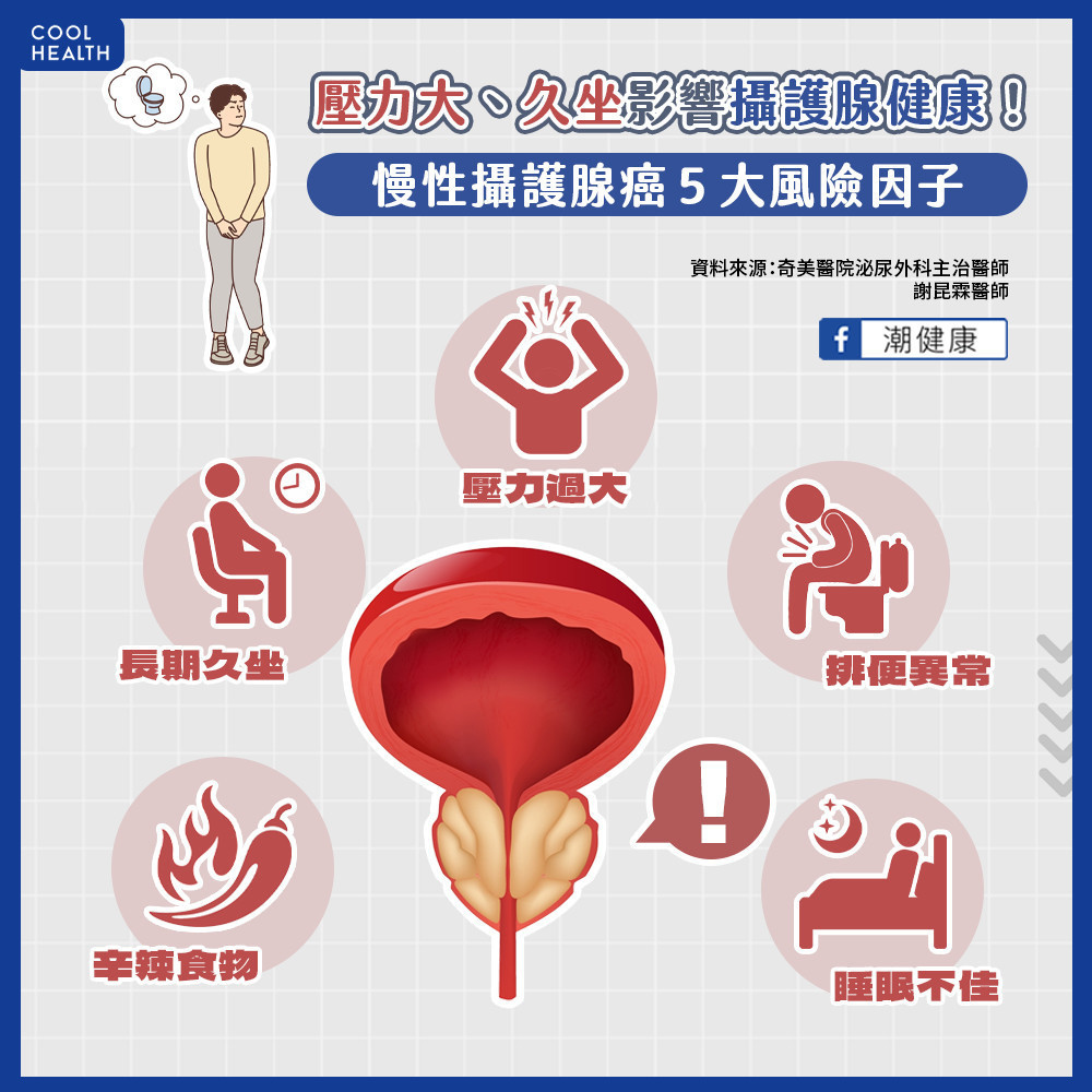 熬夜、久坐都會影響「下半身健康」？  慢性攝護腺癌3大治療方向