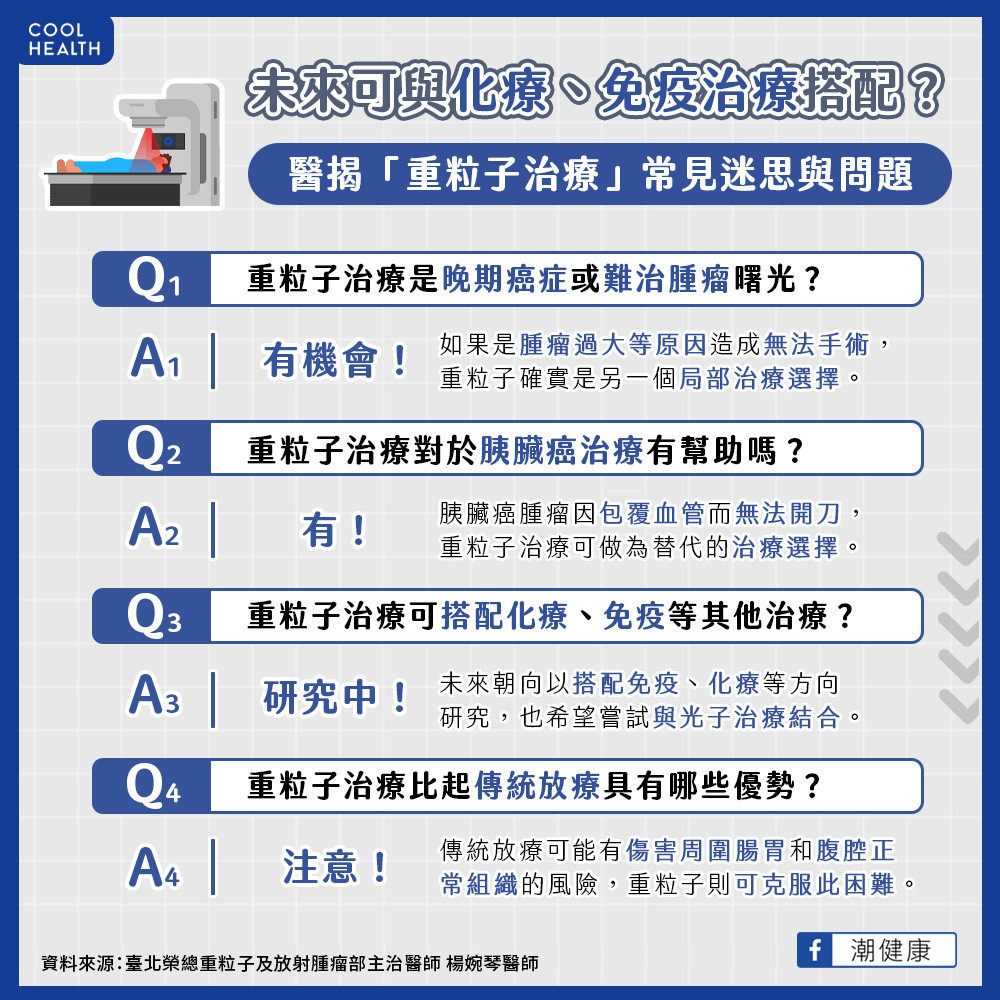 重粒子治療正常組織傷害少  有望治療胰臟癌？