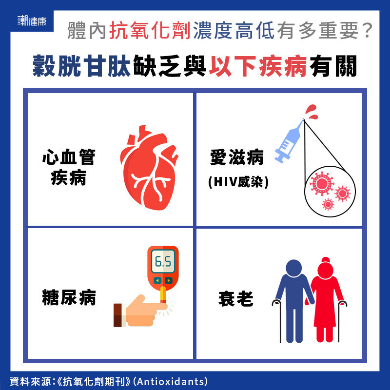 穀胱甘肽影響肌肉力量與認知能力？