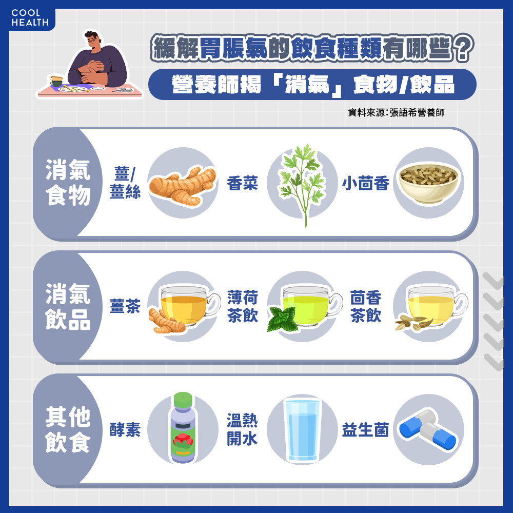 緩解胃脹氣的飲食有哪些？ 香菜、薑絲都有幫助？