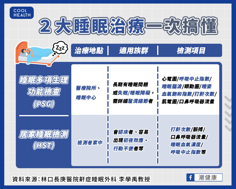 有睡眠困擾「來去醫院住一晚」  2治療解決失眠、多夢、認床問題