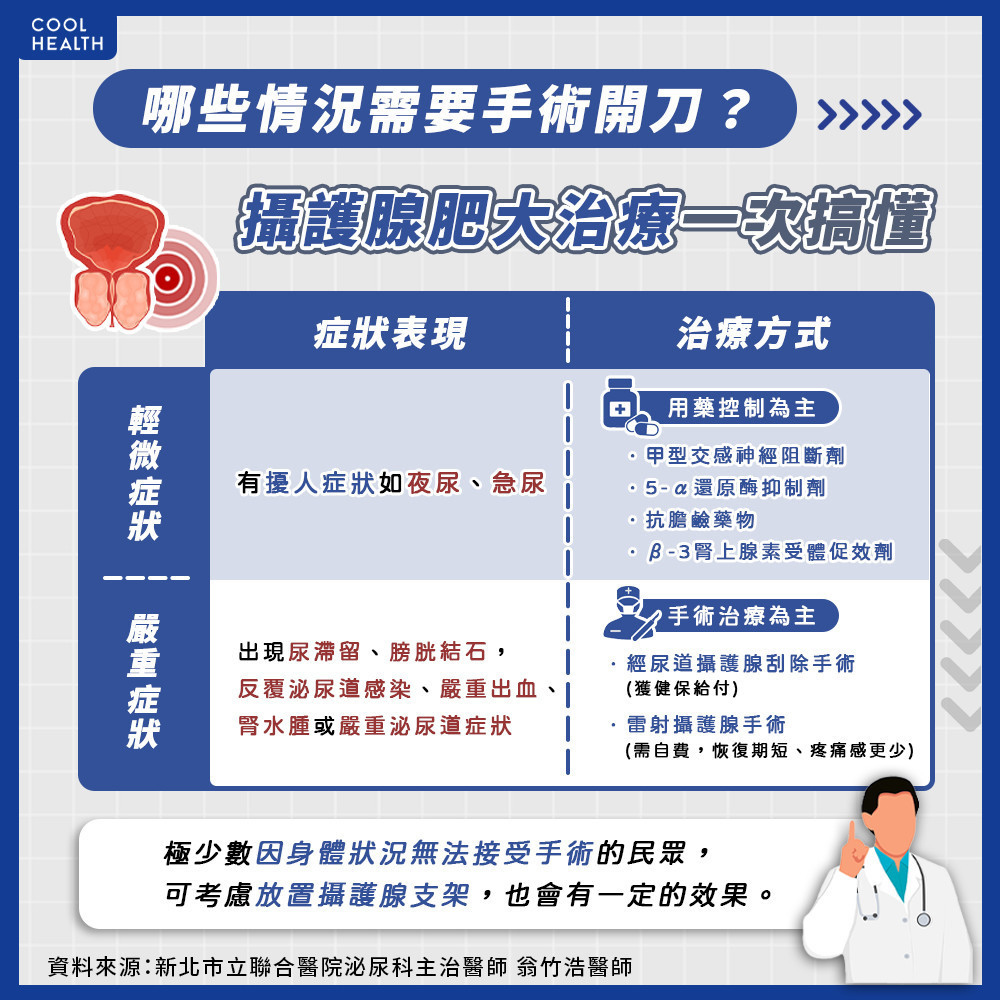 攝護腺肥大也可以放支架？  吃藥就好一定要開刀？