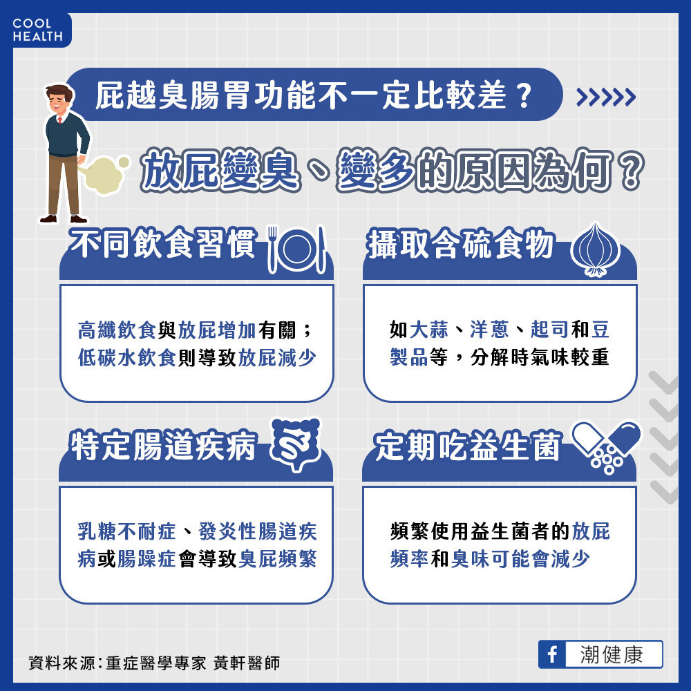 放屁越臭腸胃狀況越差？  吃太多這些食物恐「臭屁連炸」