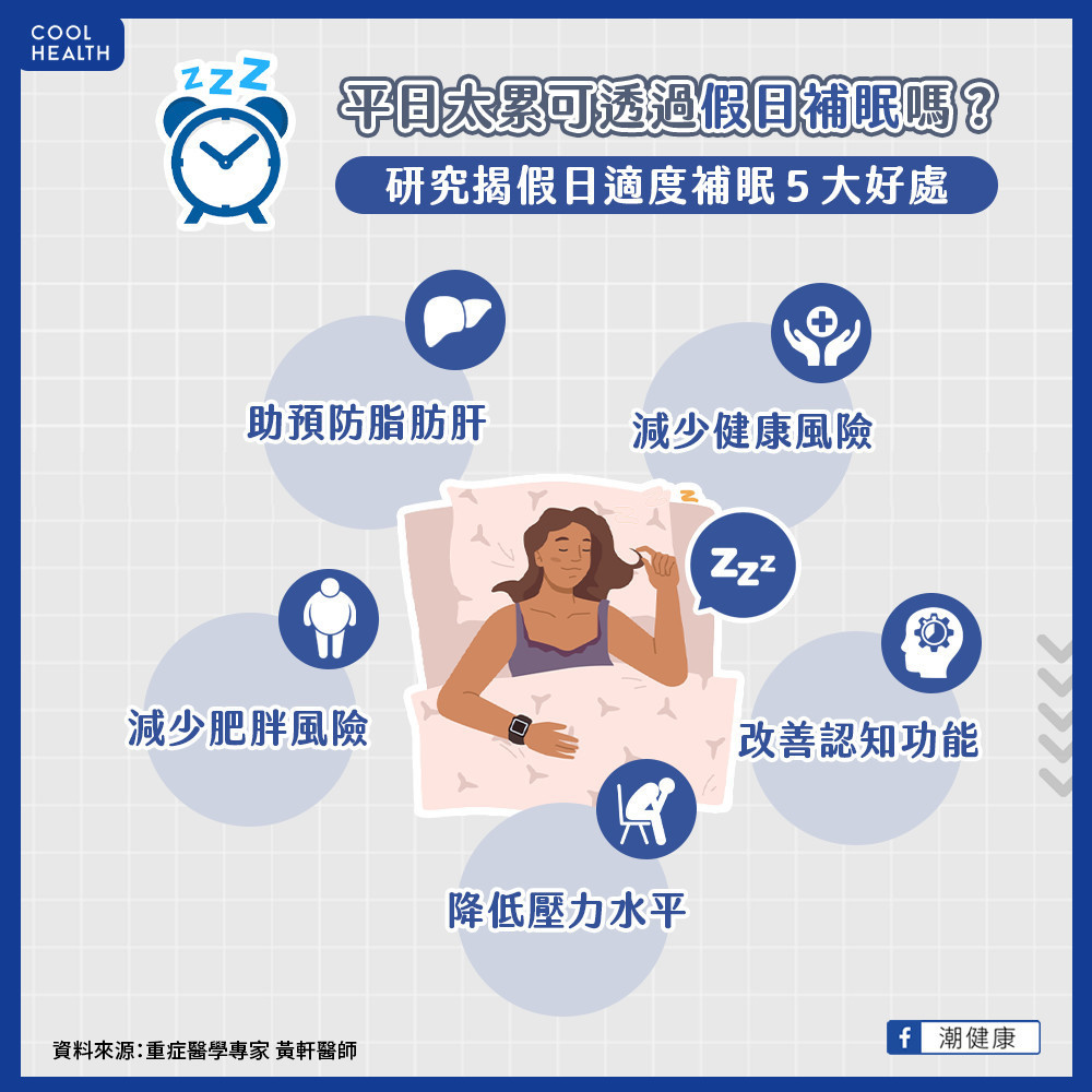 假日補眠對身體有哪些好處？  竟可降低、肥胖脂肪肝風險？