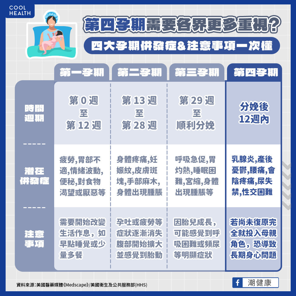 傳統定義的「坐月子」時間夠嗎？  休養6週不足以緩解產後併發症