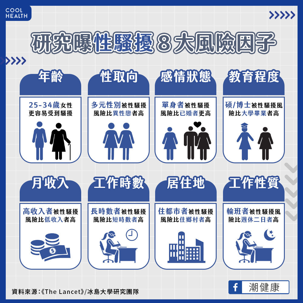 工時長、月收入高女性更危險？  研究揭性騷擾8大風險因子