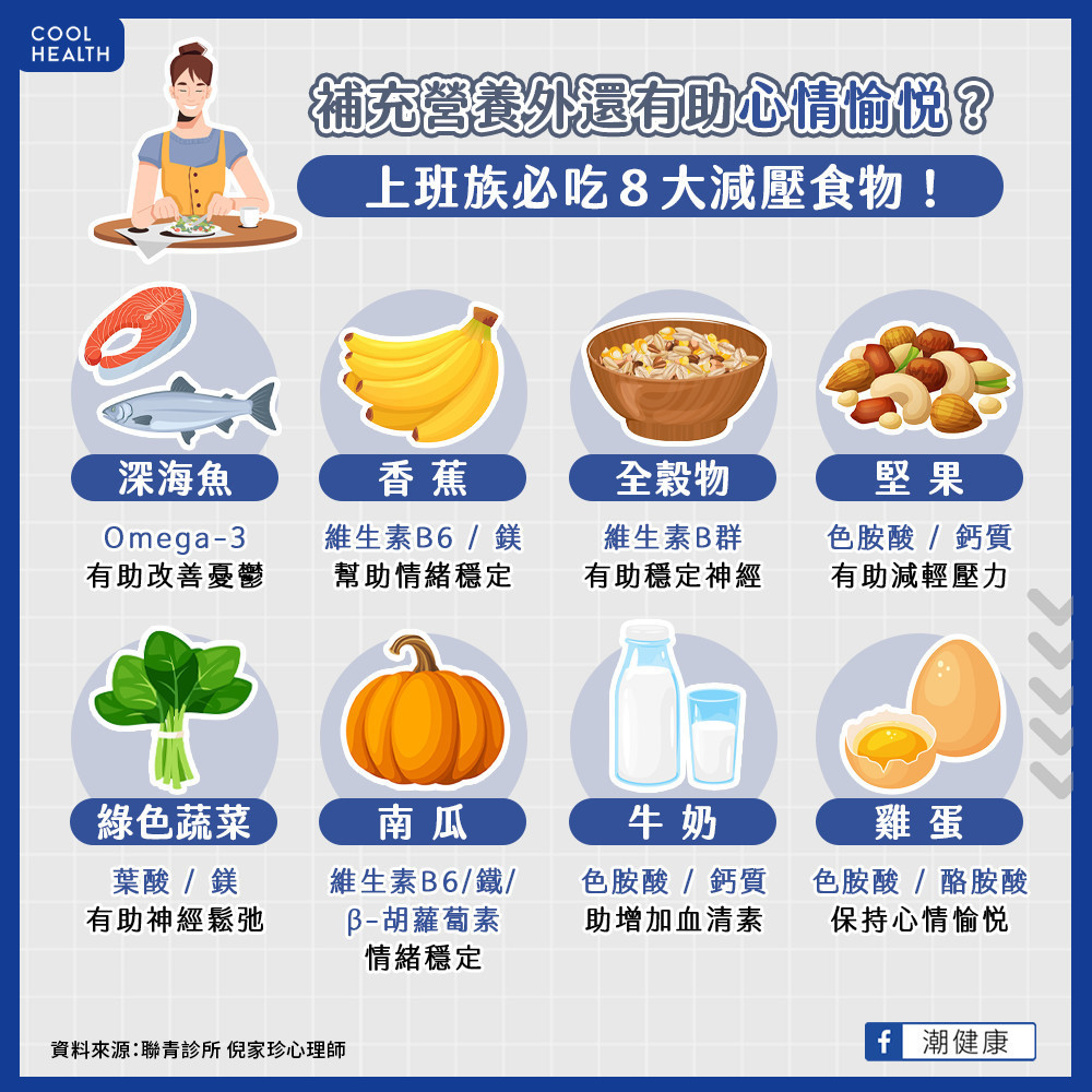 補充營養還能維持心情愉悅？  補班日必吃8大減壓食物