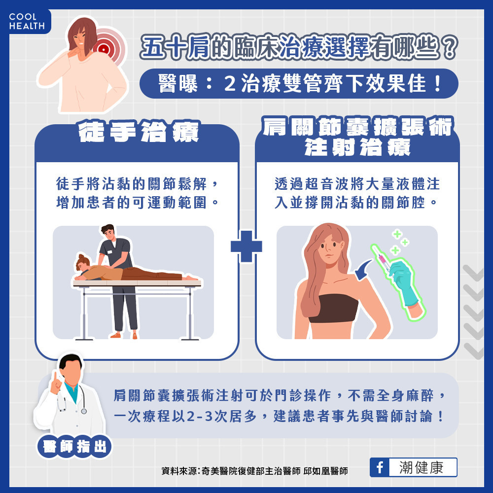 五十肩的治療方式有哪些？  「2療法」雙管齊下效果更佳