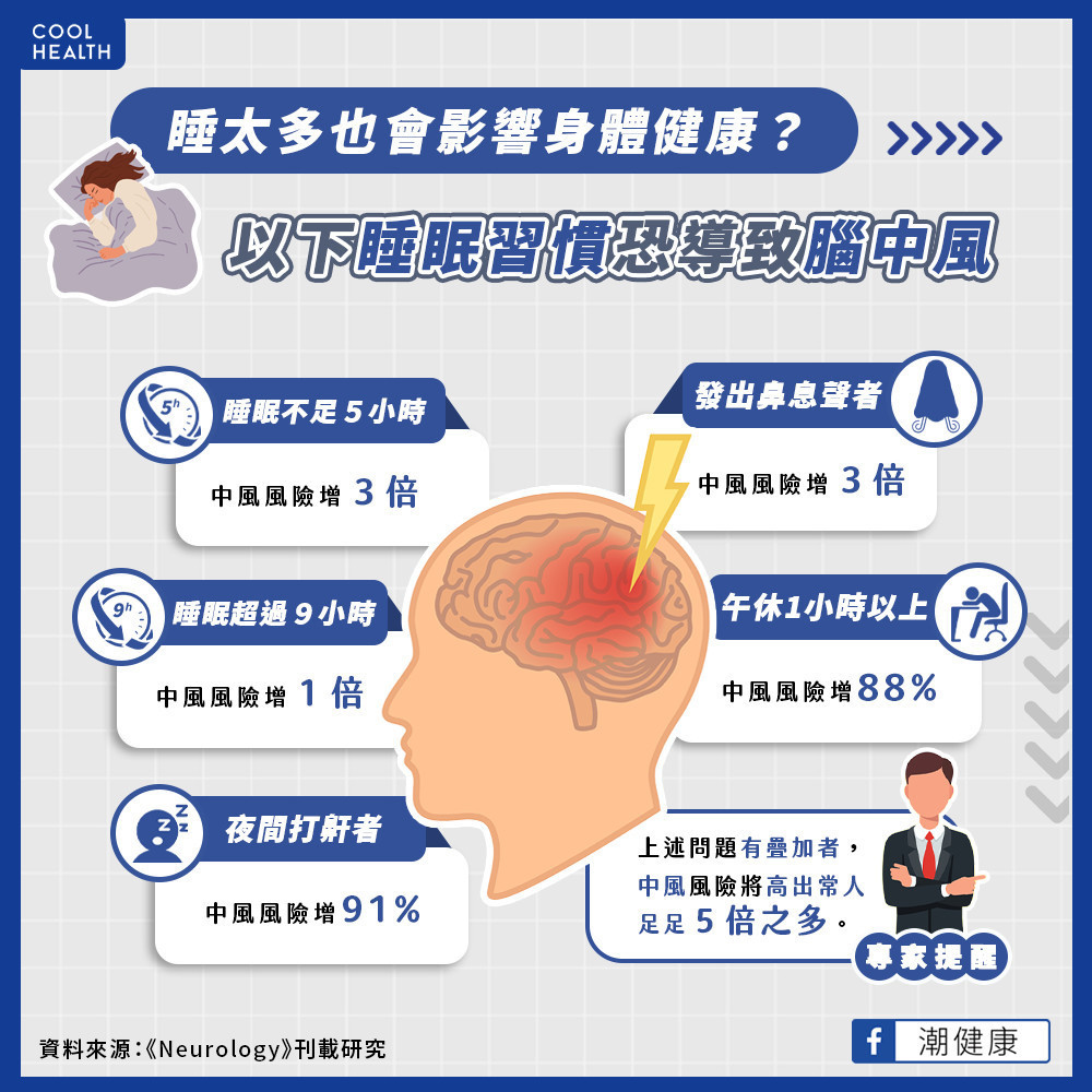 不只睡太少傷身？  研究：睡超過9小時中風機率高1倍