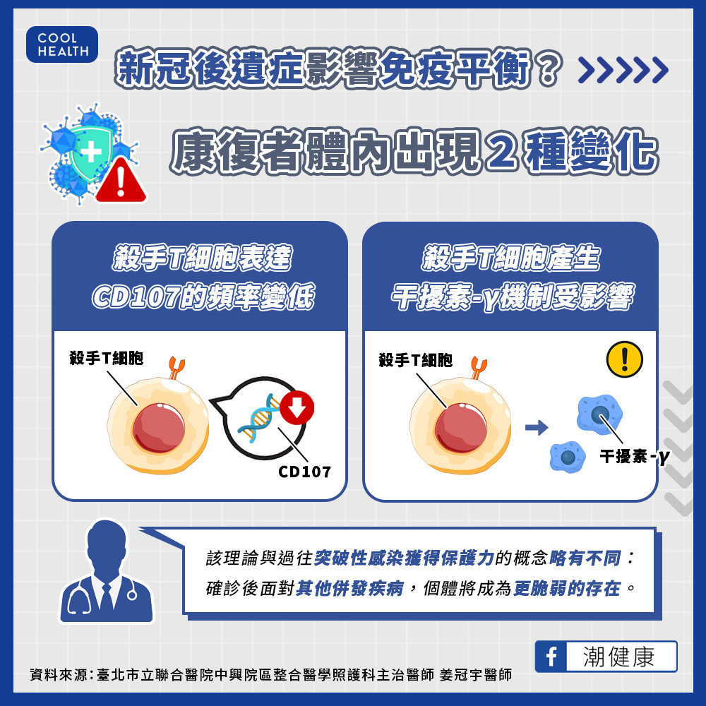 康復後半年「免疫平衡」被擾亂　「突破性感染」後抵抗力反而更差？