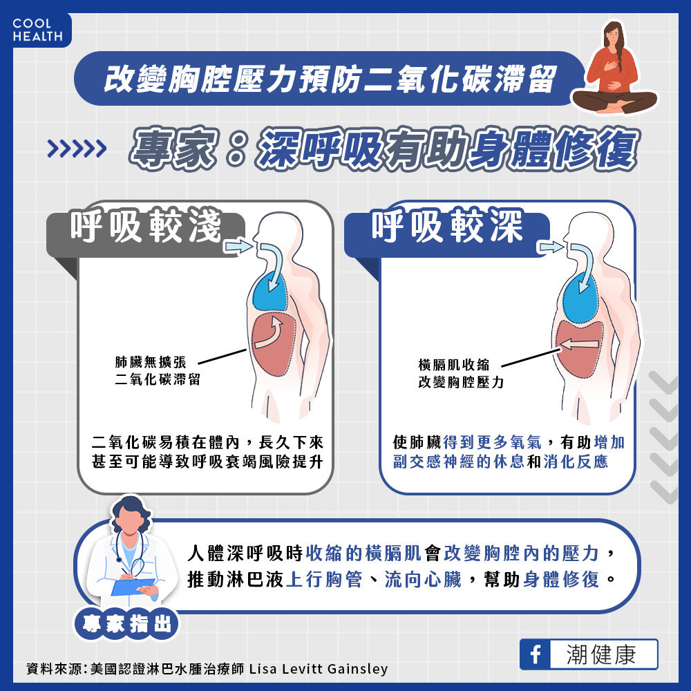 深呼吸好處不只放鬆情緒？  專家曝：幫助肺部排毒、身體修復