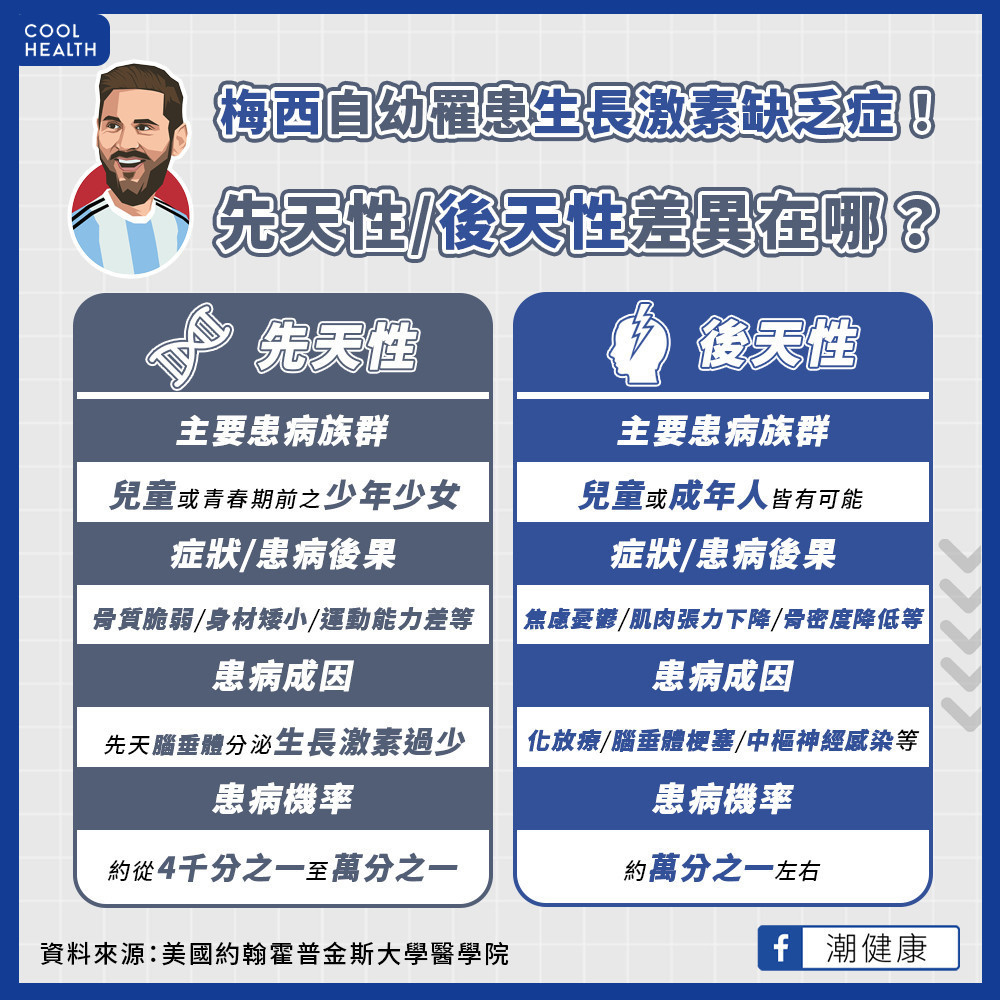 生長激素缺乏症患者天生不適合運動？