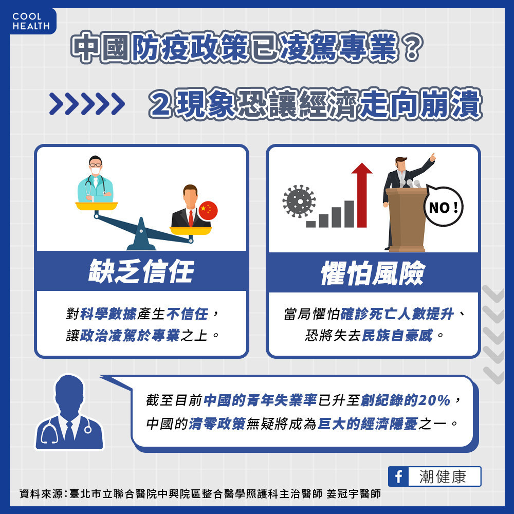 缺乏信任、懼怕風險導致經濟崩潰？  醫呼籲：「政治」勿凌駕於專業之上