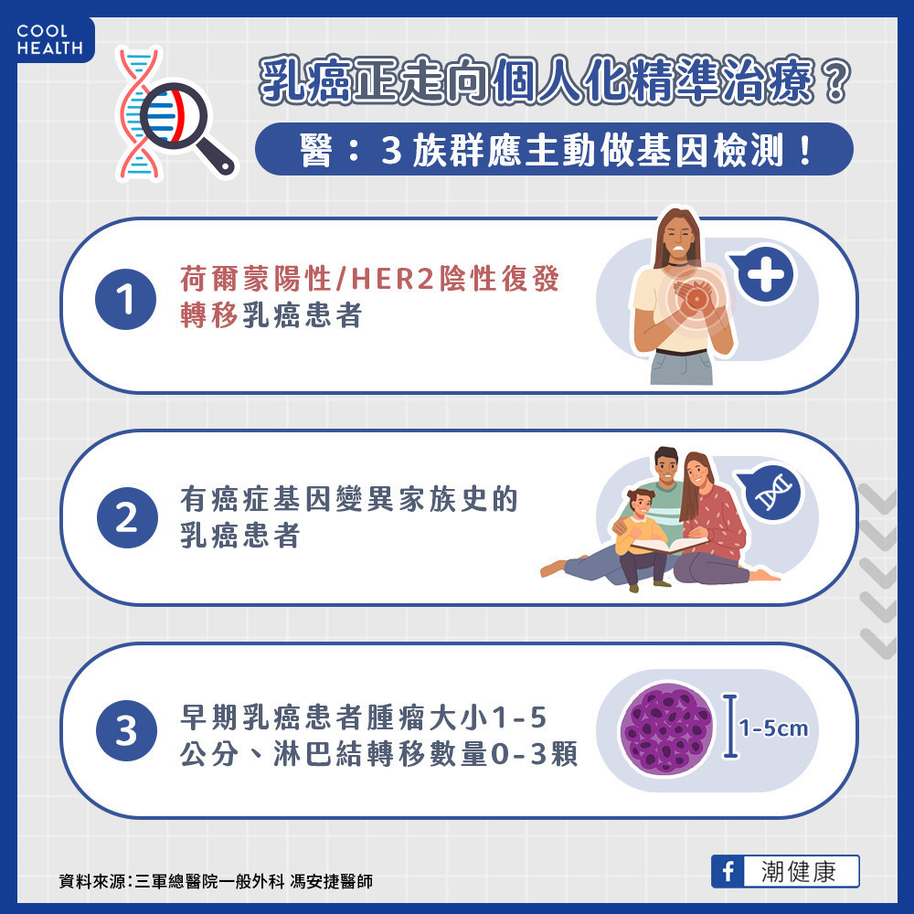 乳癌走向個人化精準治療！  找出突變基因擬定治療對策