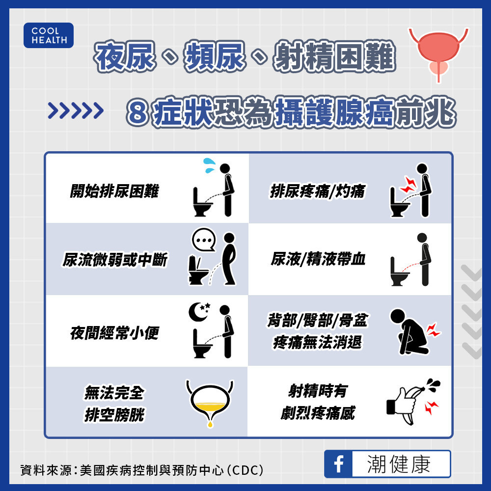 夜尿、頻尿、射精困難  攝護腺癌「8症狀」連老醫師都難辨