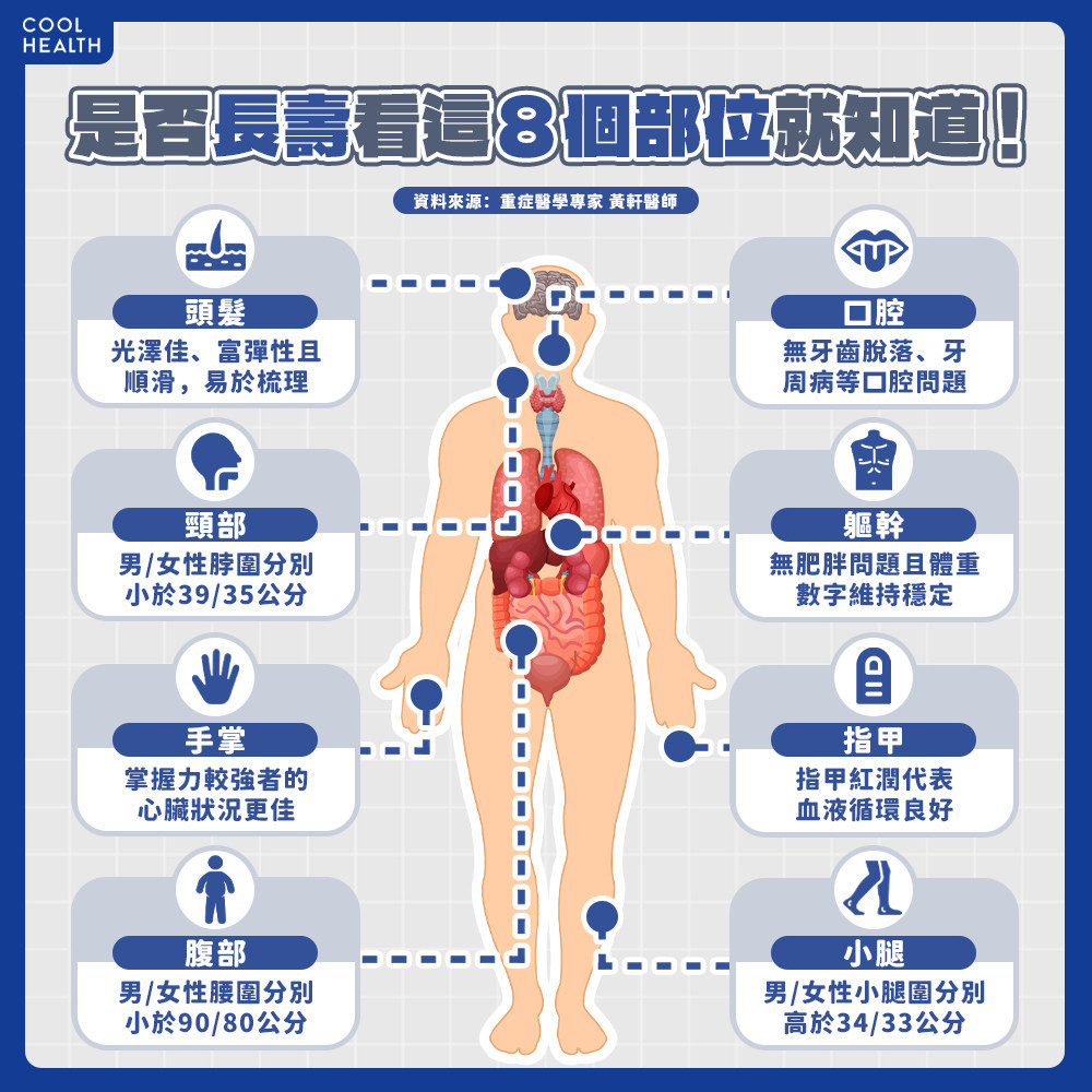 想長命百歲「從頭到腳」都要保養！重症醫揭秘訣：「8部位」保持健康自然活得久