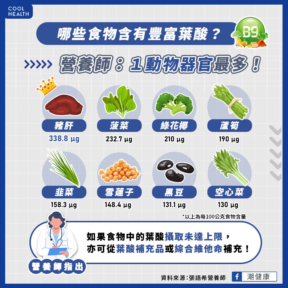 哪些食物含有最多葉酸？  動物「1內臟」含量比蔬菜還多