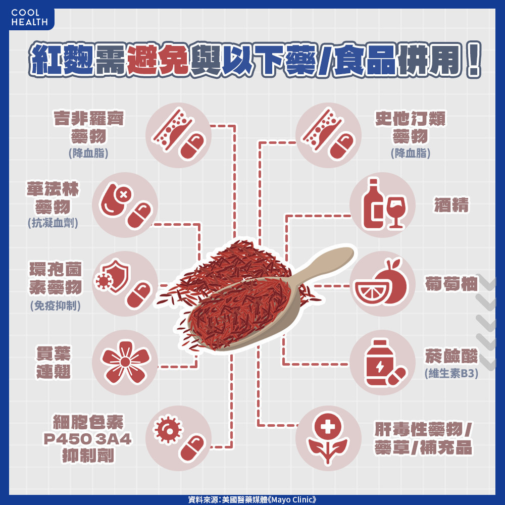 「交互作用」引發肝、腎毒性風險高！ 紅麴需避免與10種藥、食品併用