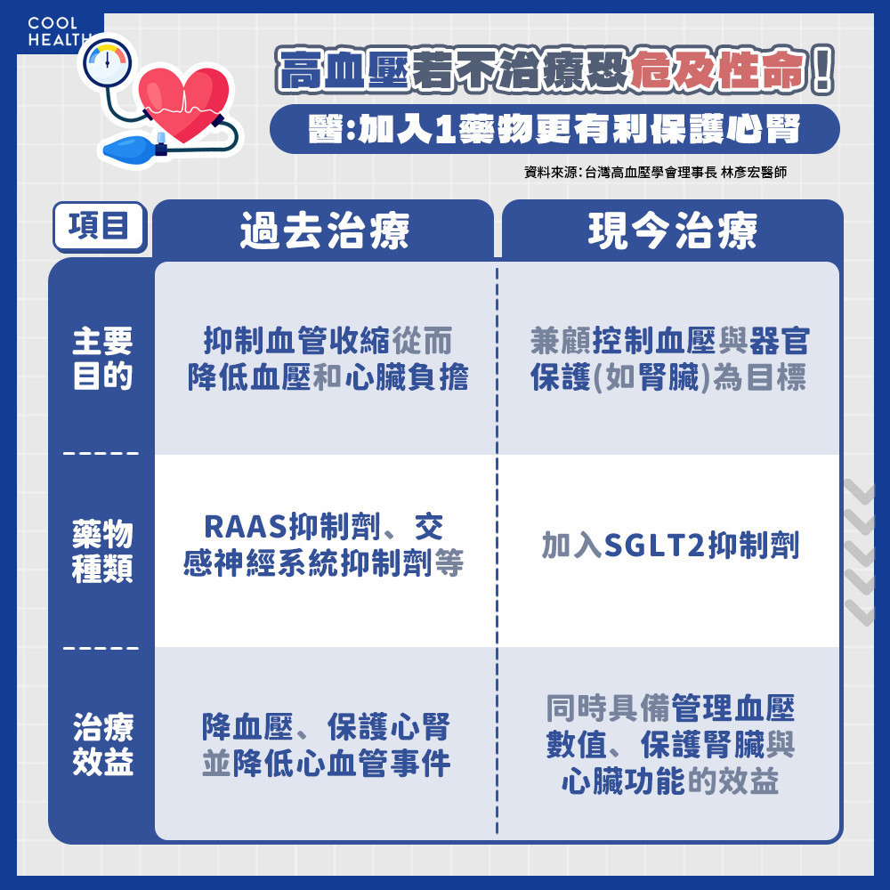 「5年前早有預兆」卻遲未就醫 壯年男心衰竭差點丟掉小命