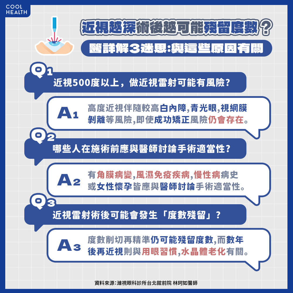 近視越深術後越可能「殘留度數」？ 哪些情況會導致二次近視？