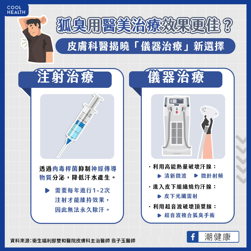 狐臭用醫美治療效果更佳？   清新微波、雷射手術差在哪？