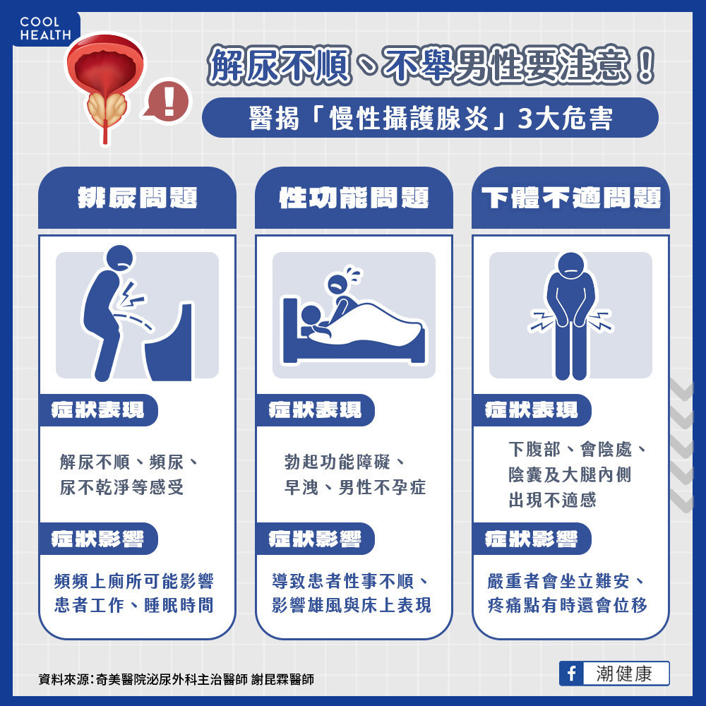 男性排尿困難、不舉要注意！ 慢性攝護腺發炎常見3大問題