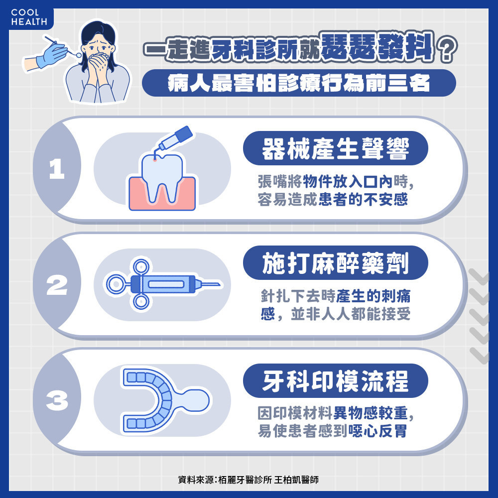 光想到「走進就害怕」 害怕看牙不分年齡