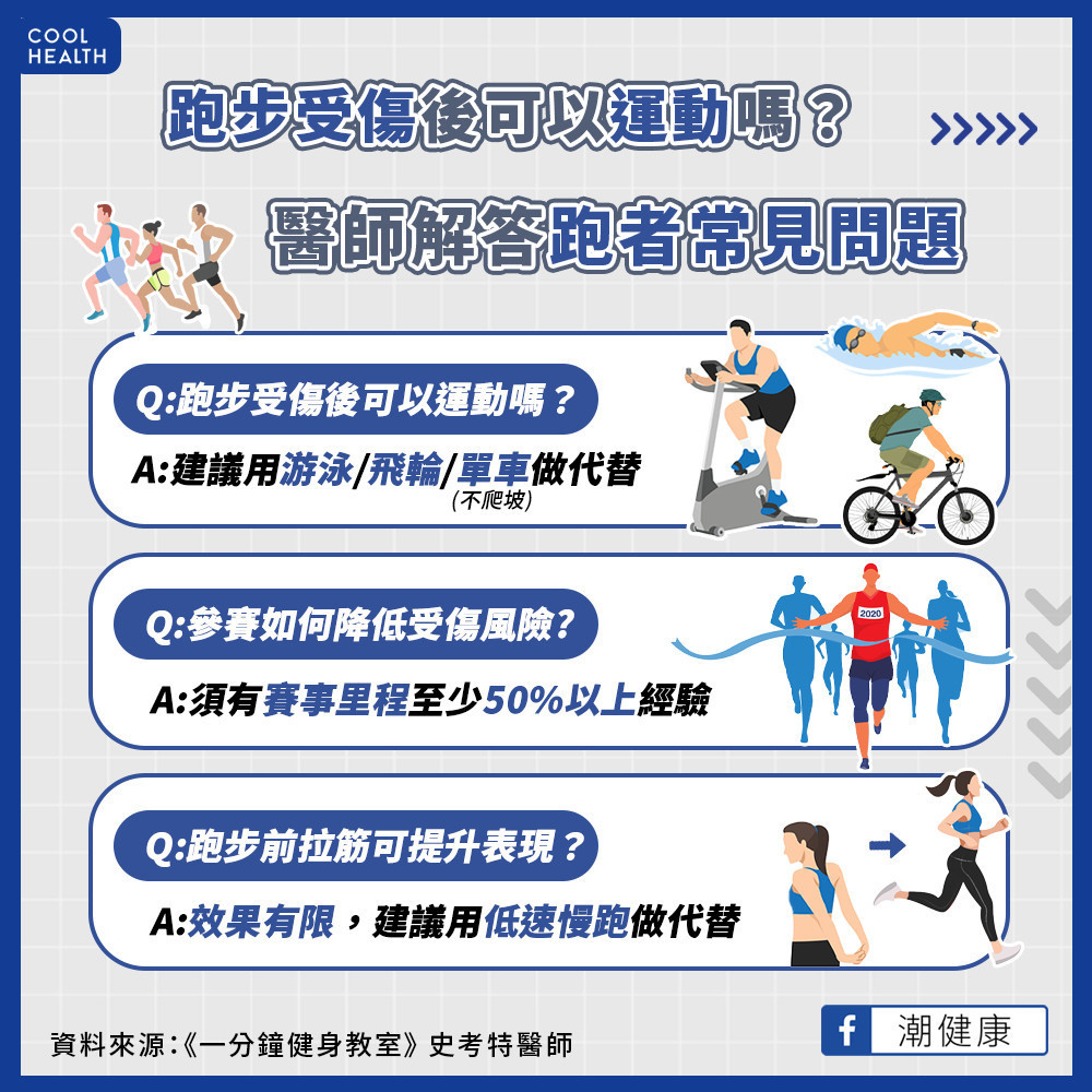 跑步受傷後還能運動嗎？ 運動前拉筋無助於訓練表現？