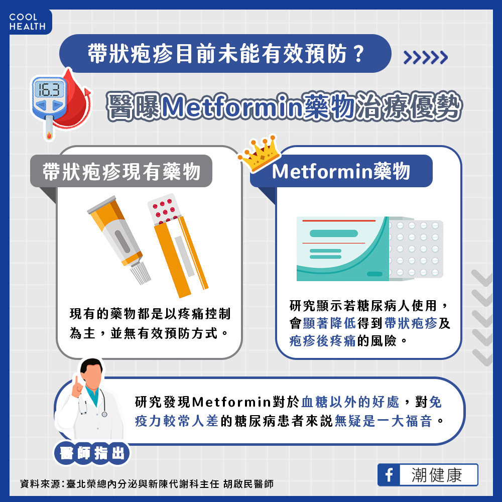 帶狀疱疹目前未能有效預防？  醫曝Metformin藥物治療優勢