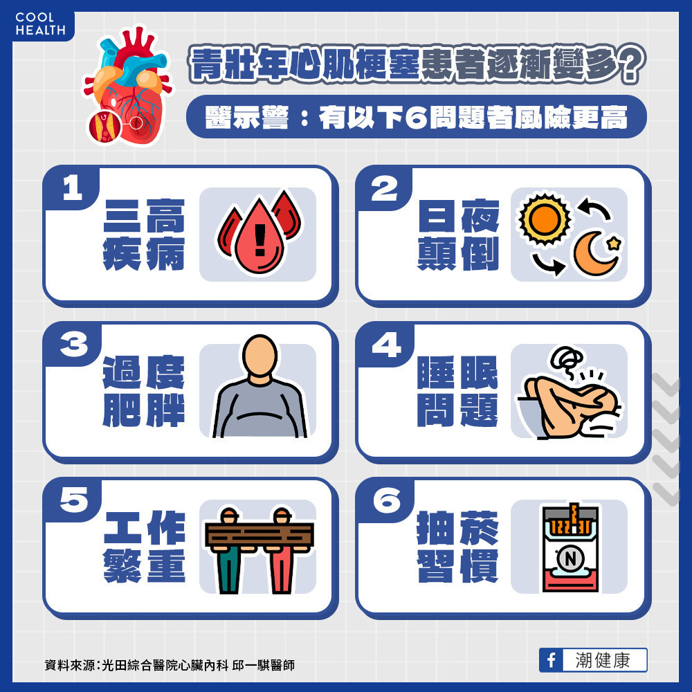 青壯年心肌梗塞漸變多？  壓力熬夜睡不好風險更高