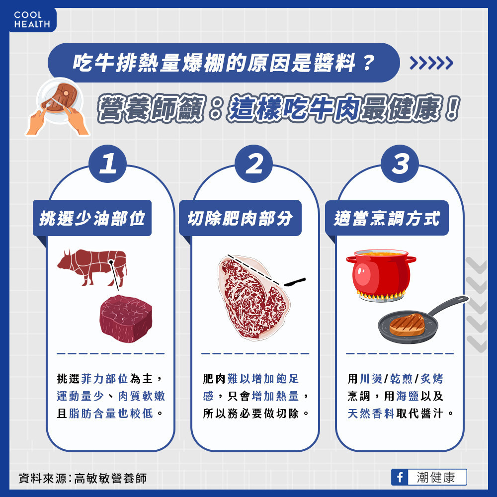 吃牛排熱量爆棚的原因是醬料？  「這部位」口感軟嫩、油脂含量最少