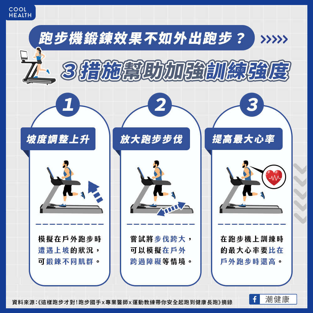 用跑步機效果不如外出跑步？  加入3動作模擬戶外訓練情境