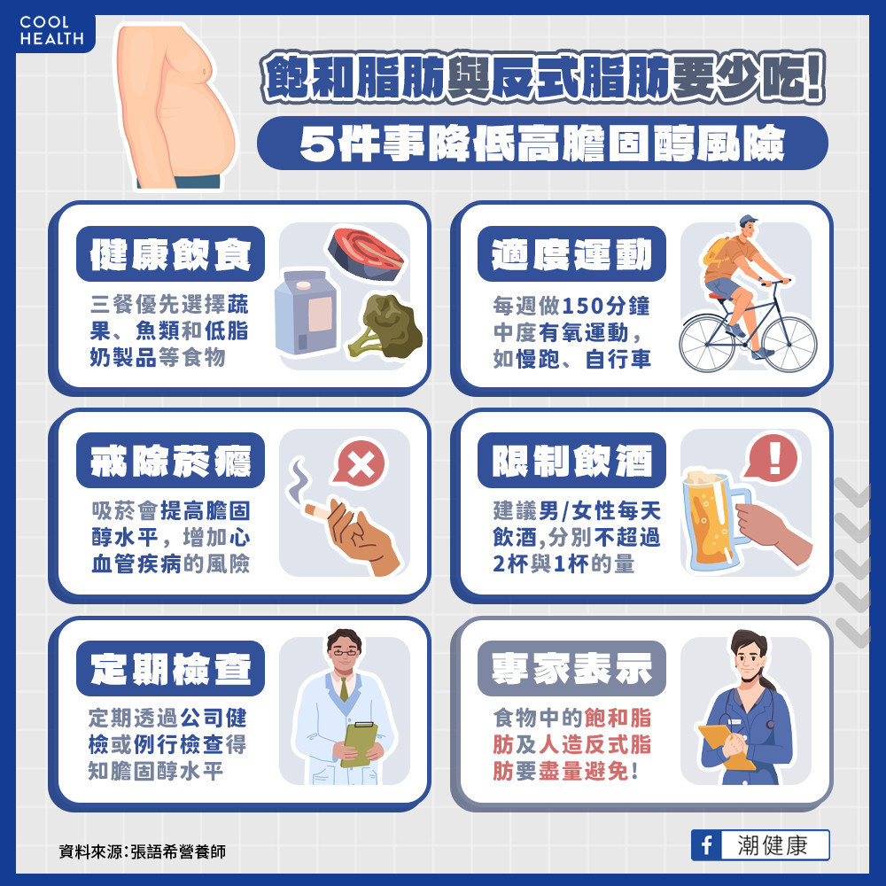 飽和脂肪與反式脂肪要少吃！  5件事降低高膽固醇風險